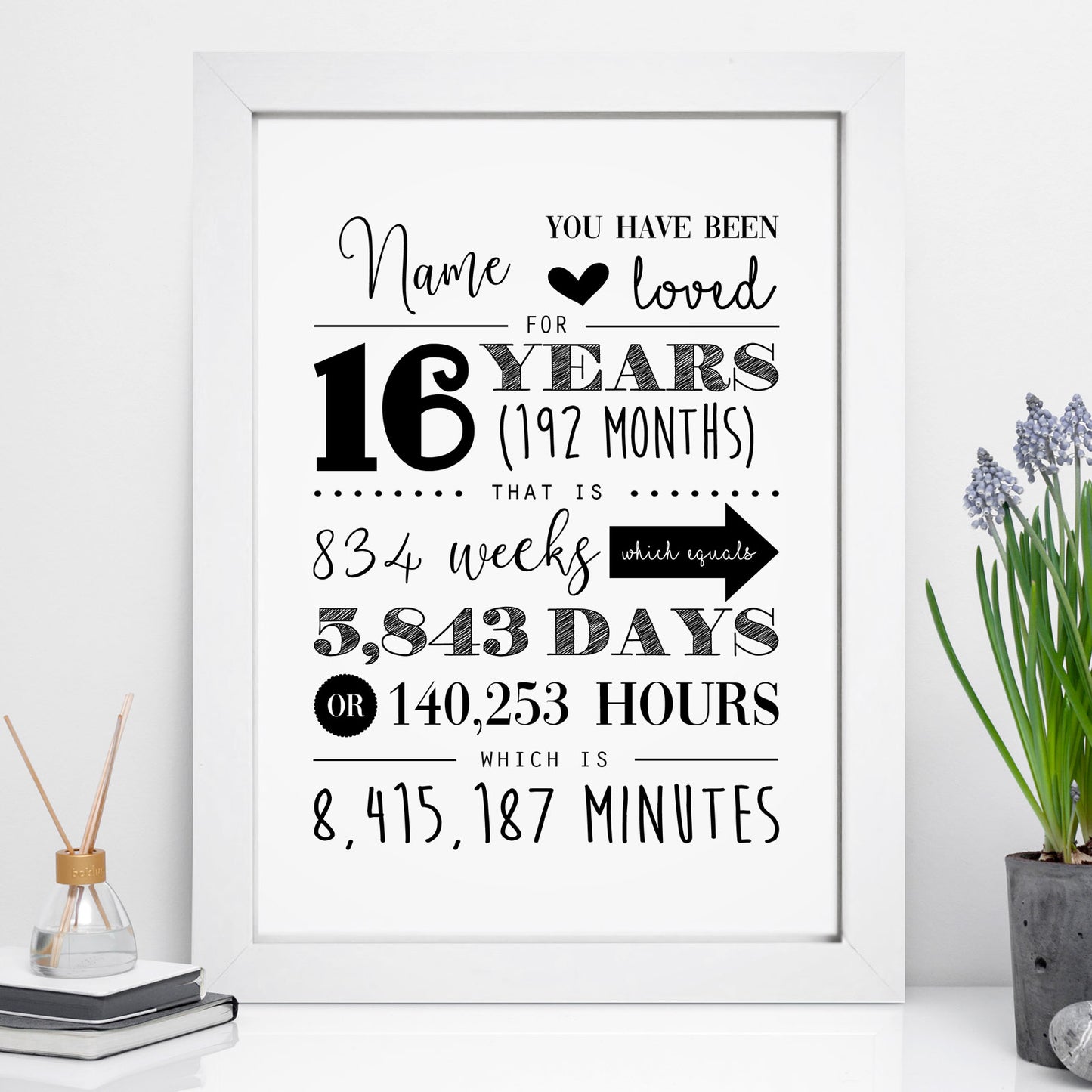 Personalised Birthday Years To Minutes Print