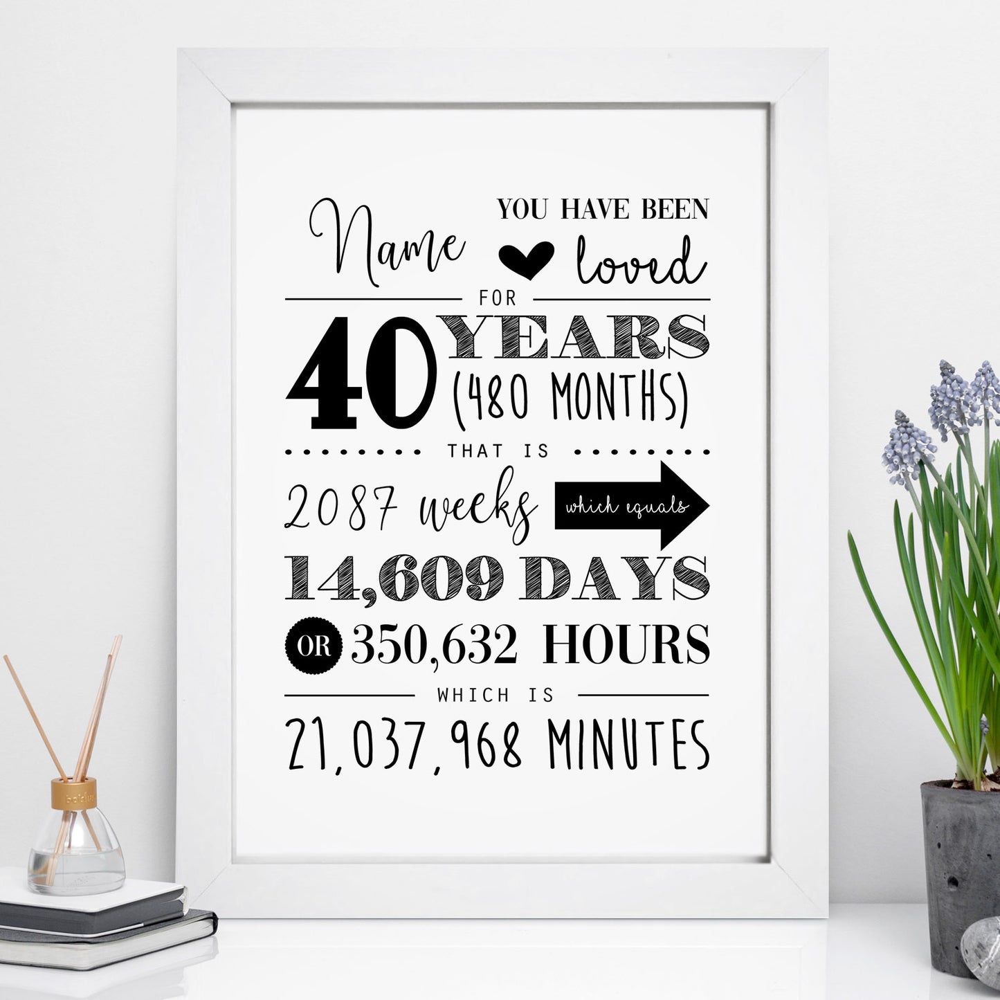 Personalised Birthday Years To Minutes Print