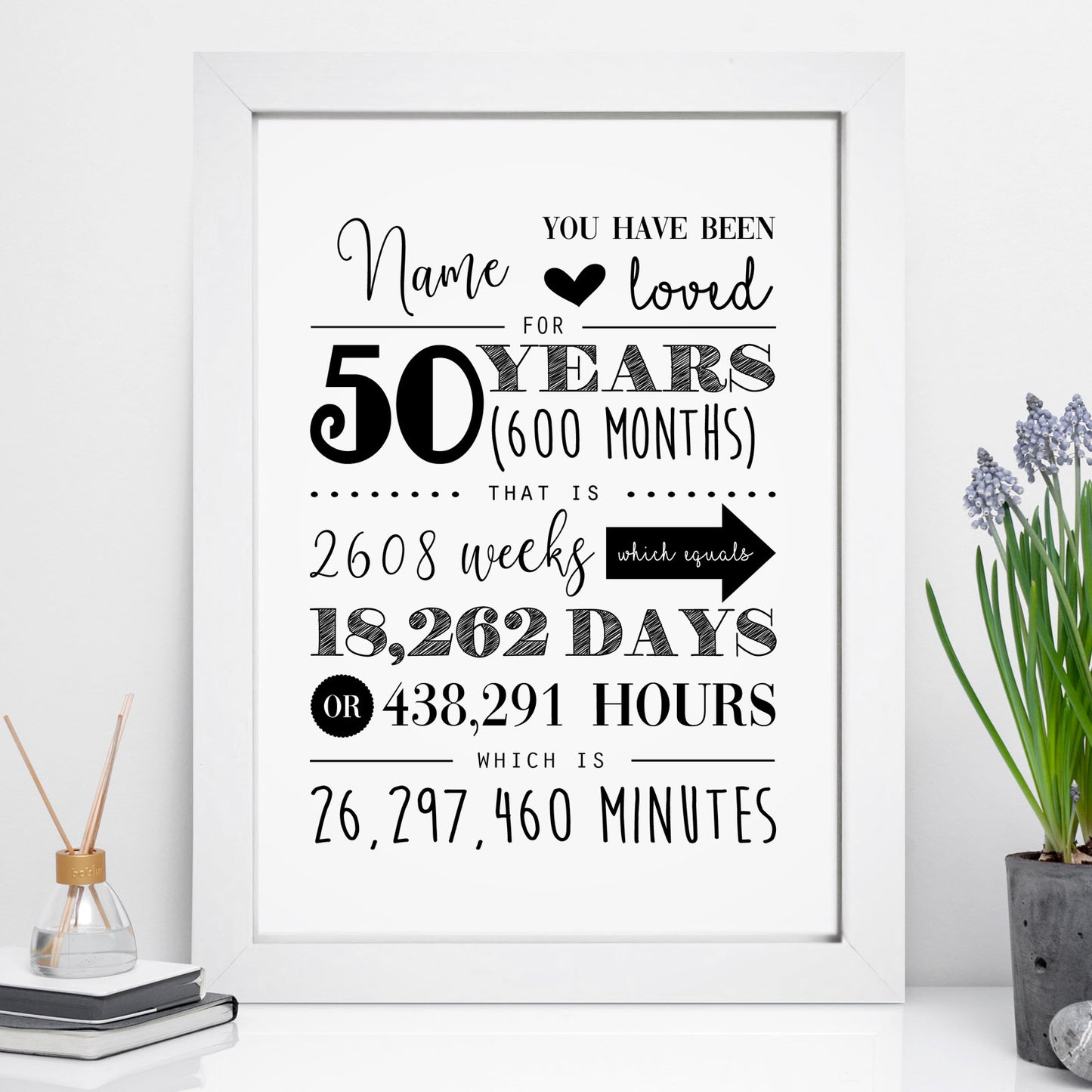 Personalised Birthday Years To Minutes Print