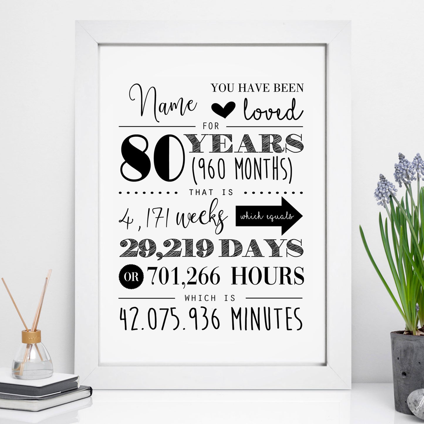 Personalised Birthday Years To Minutes Print