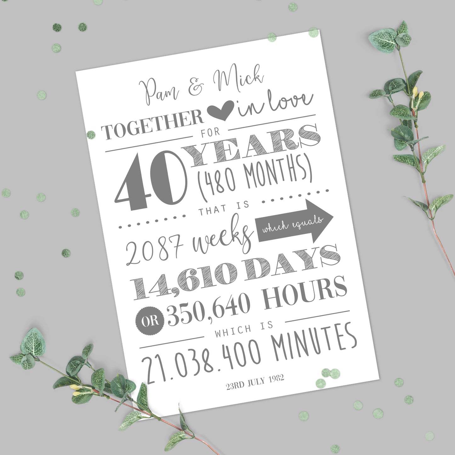 Personalised 40th Wedding Anniversary Print