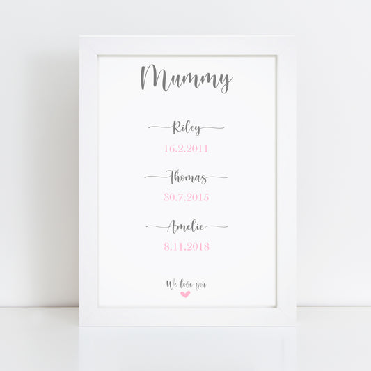 Personalised Mum Birth Dates Print