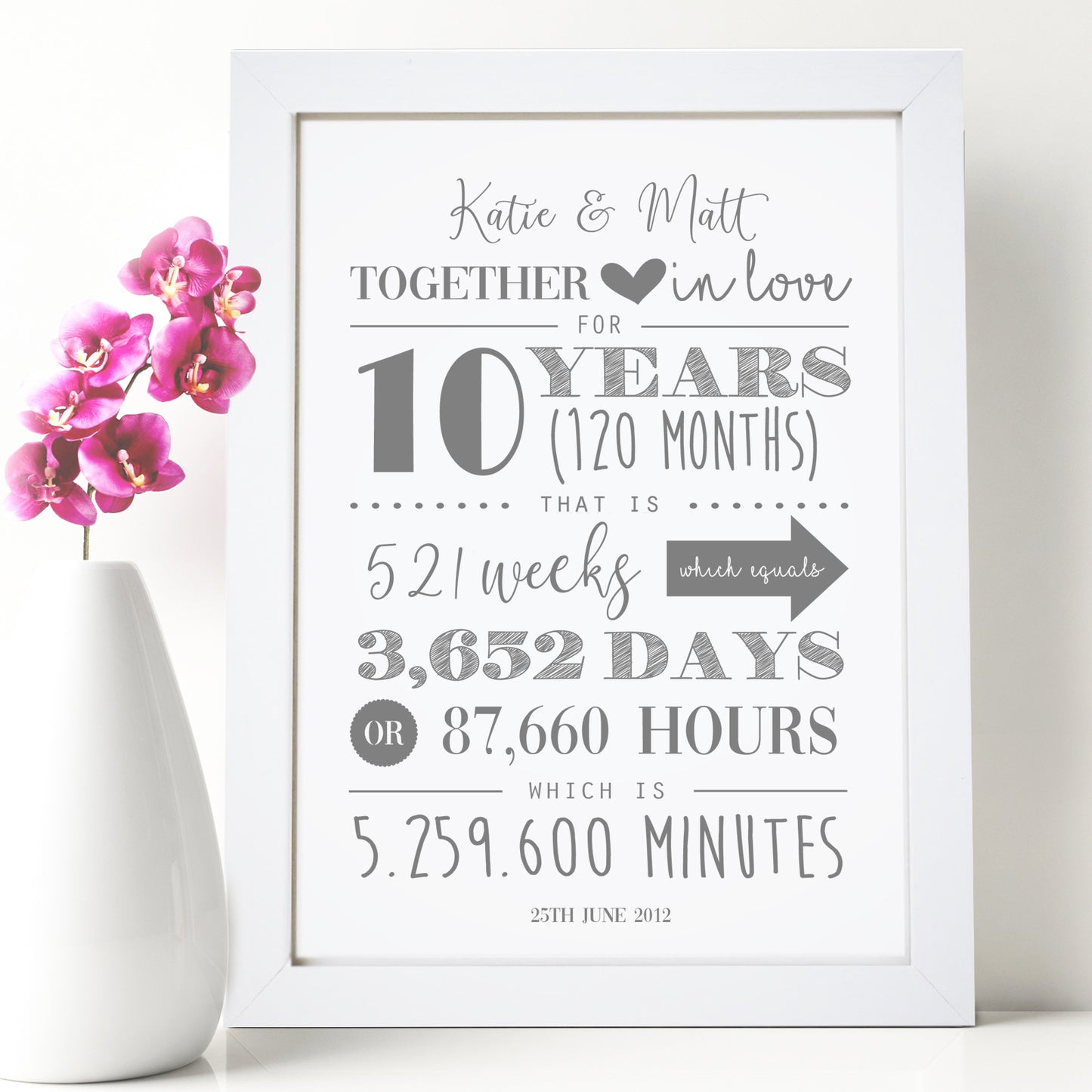 Personalised 10th Wedding Anniversary Print