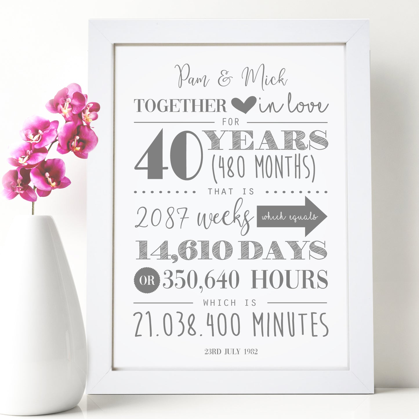 Personalised 40th Wedding Anniversary Print