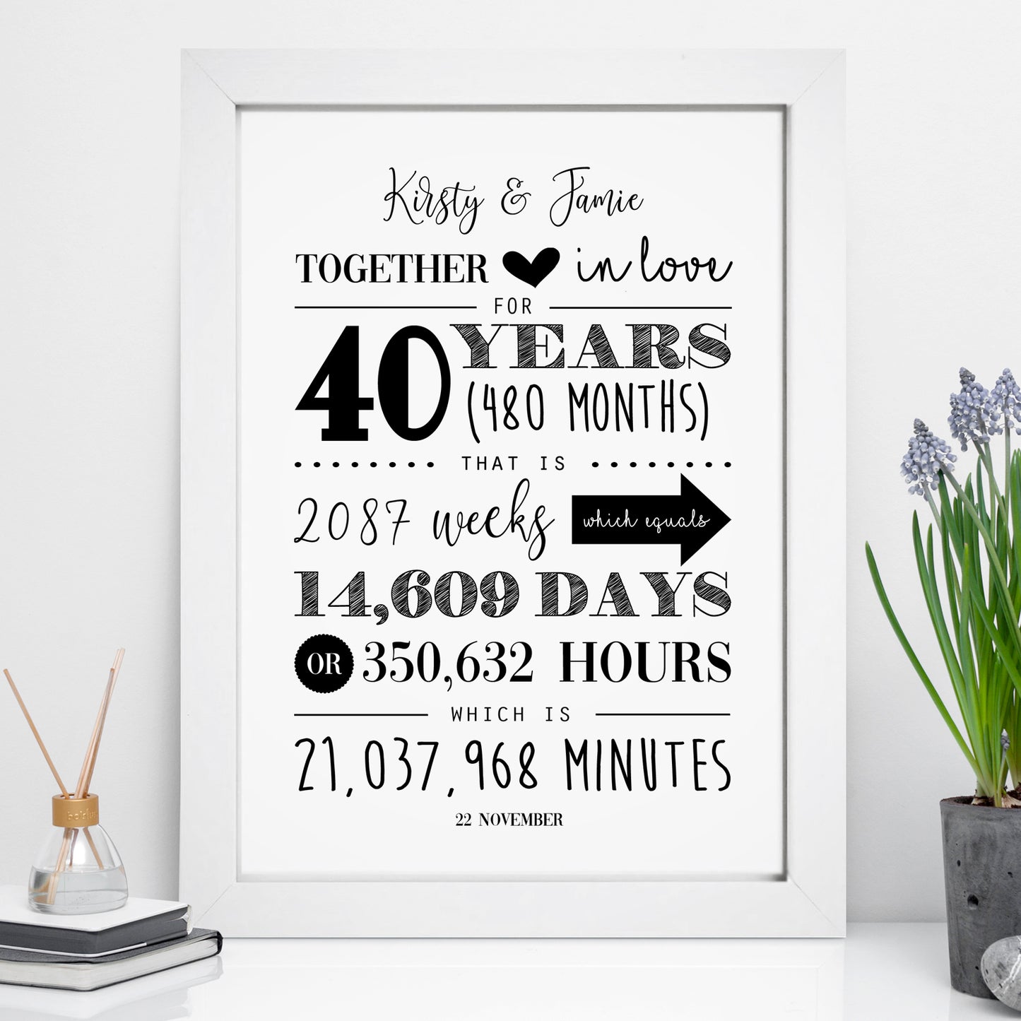 Personalised Anniversary Years To Minutes Print